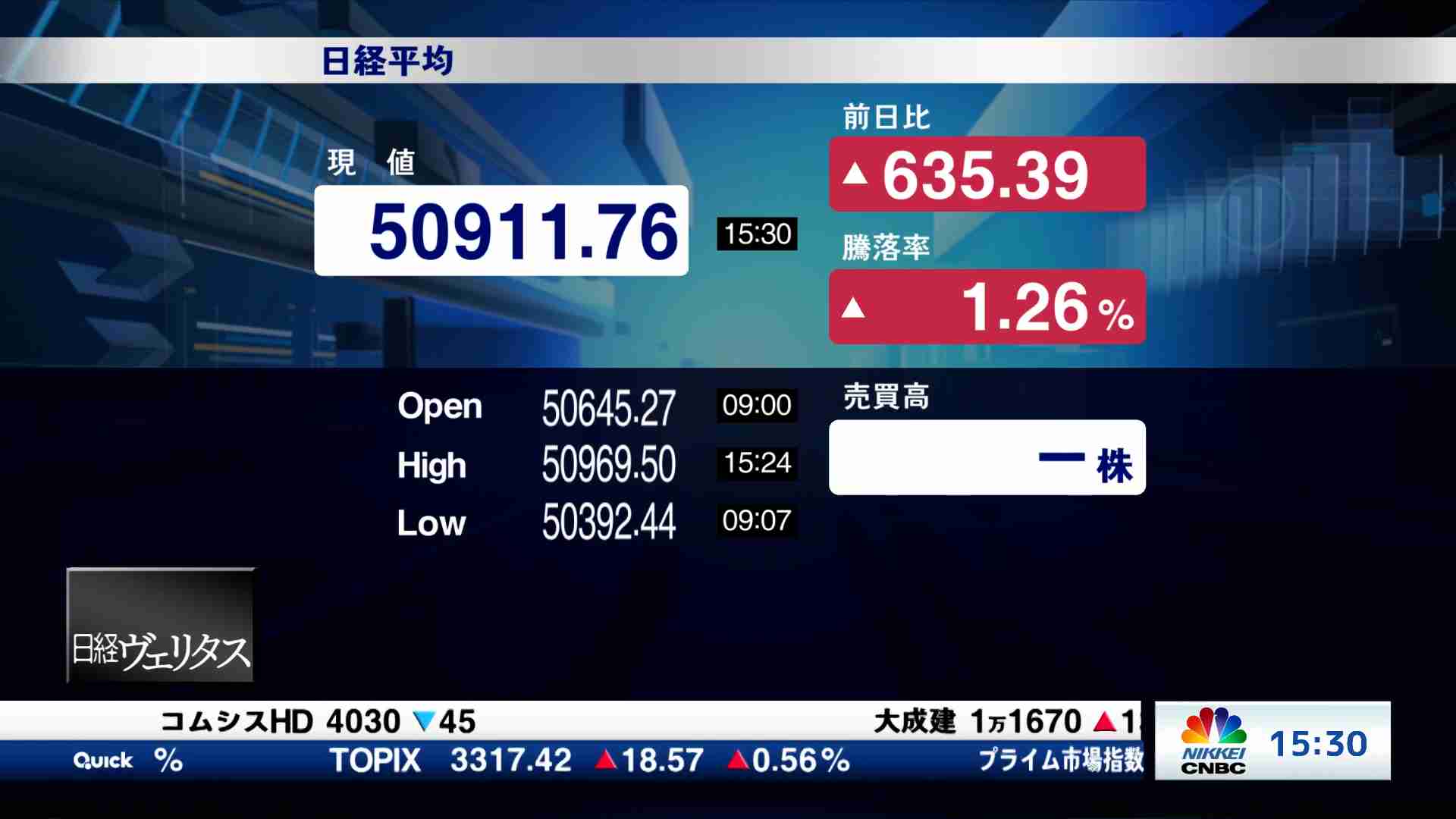 大引け解説(2025/11/10) | 日経CNBC online