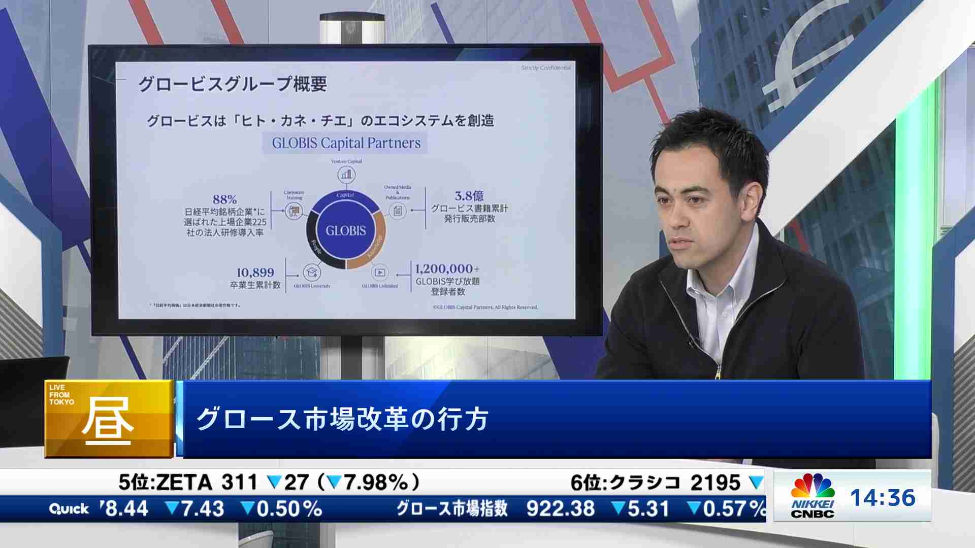先物・オプション道場225(2025/08/22) | 日経CNBC online