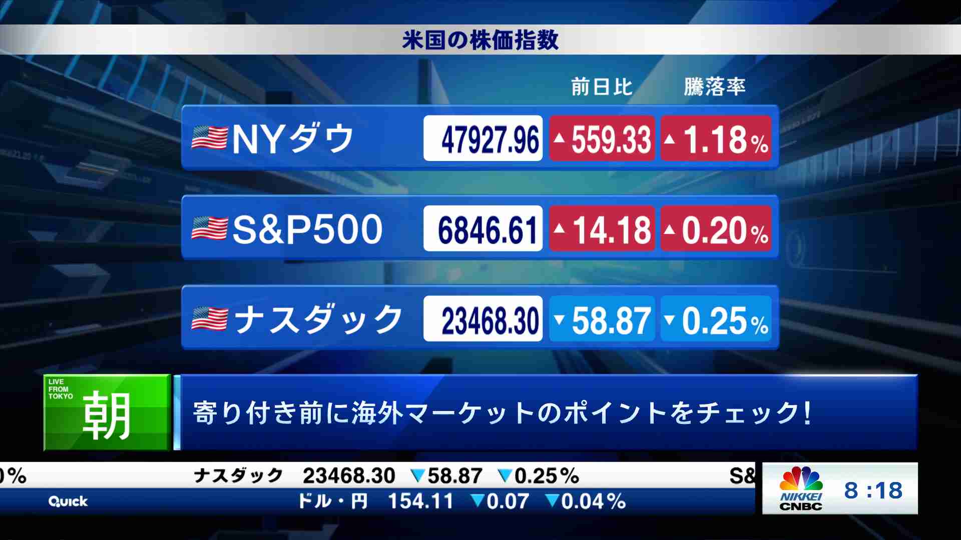 先物・オプション道場225(2025/08/22) | 日経CNBC online