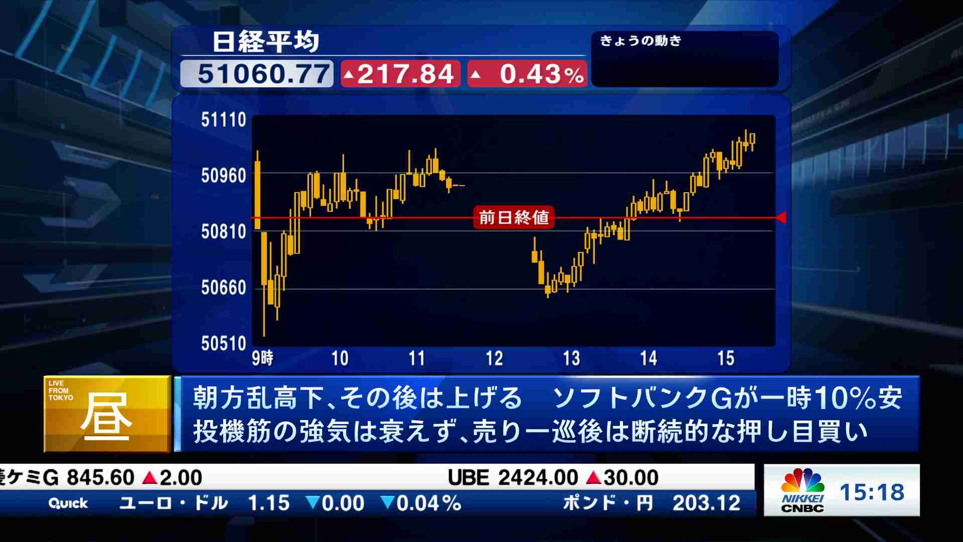 Check! ラスト15min.(2025/11/12) | 日経CNBC online