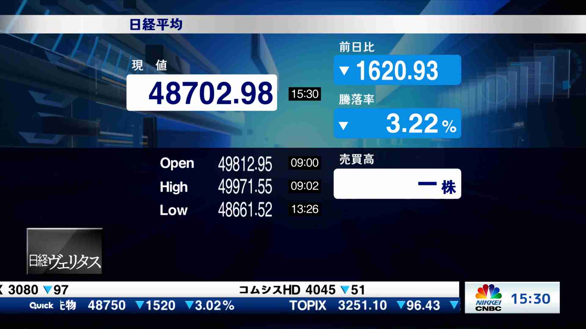 大引け解説(2025/11/18) | 日経CNBC online