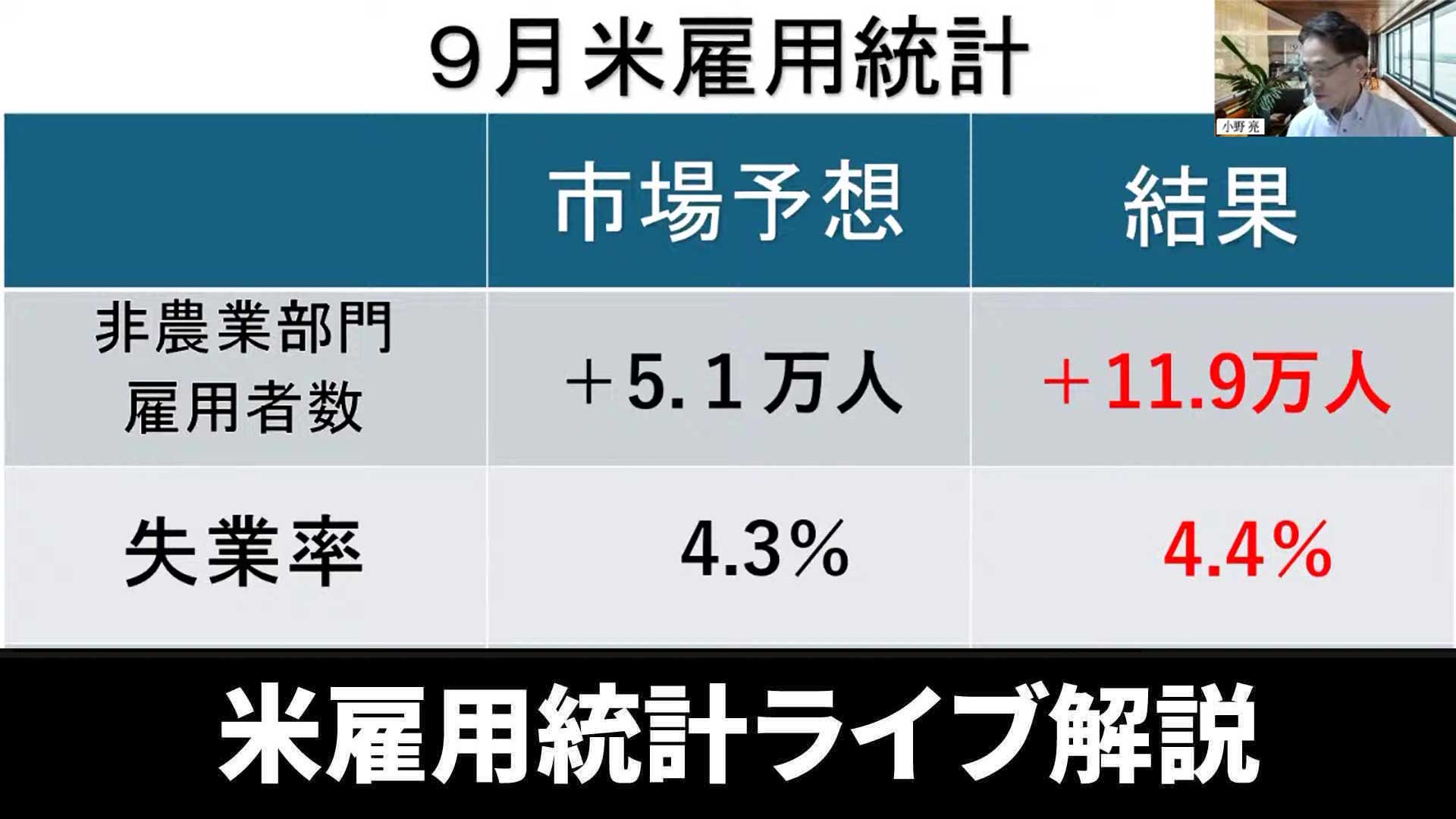 米雇用統計ライブ解説(2025/11/21) | 日経CNBC online