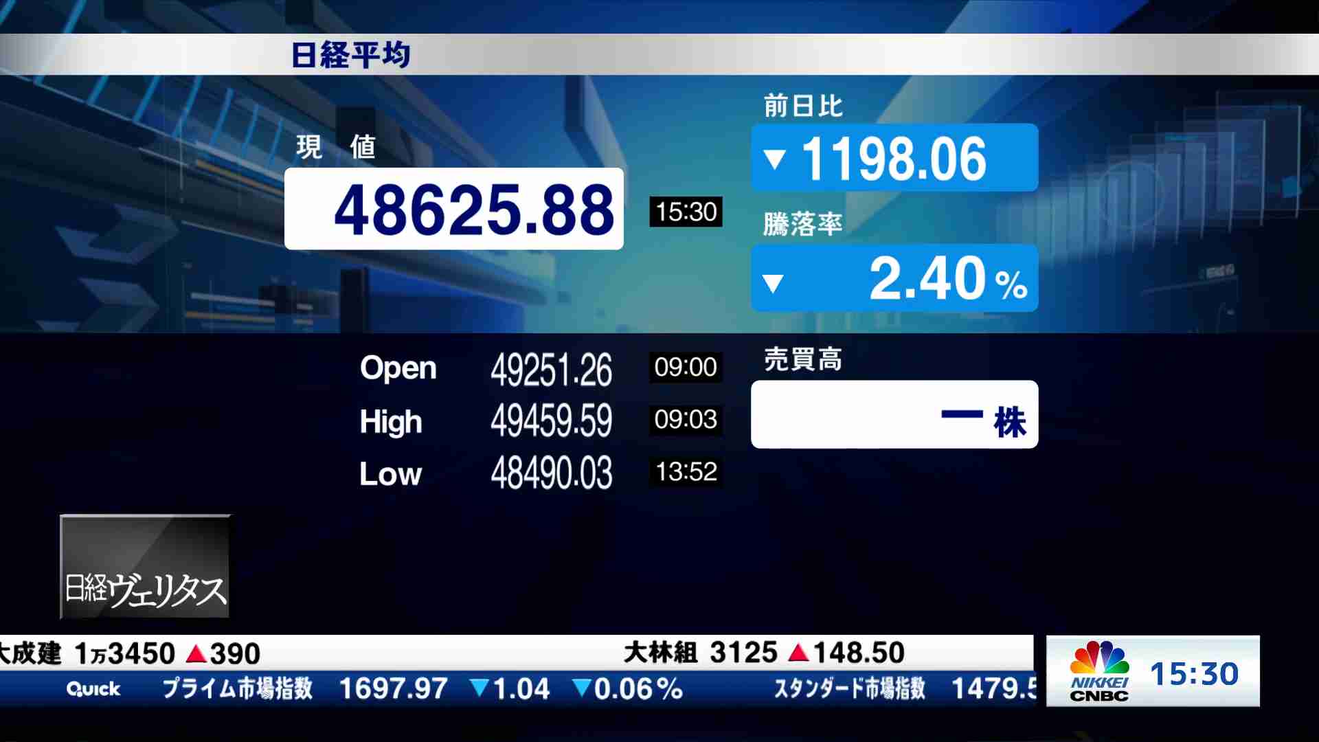 米雇用統計ライブ解説(2025/11/21) | 日経CNBC online