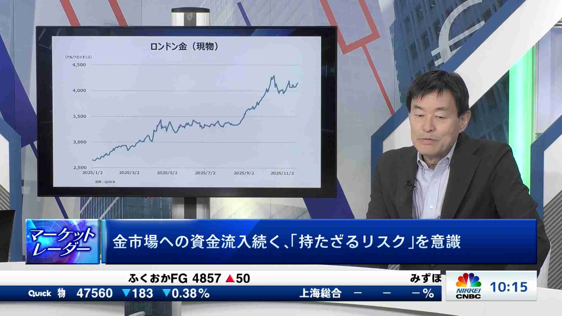 マーケット・レーダー(2025/12/01) | 日経CNBC online