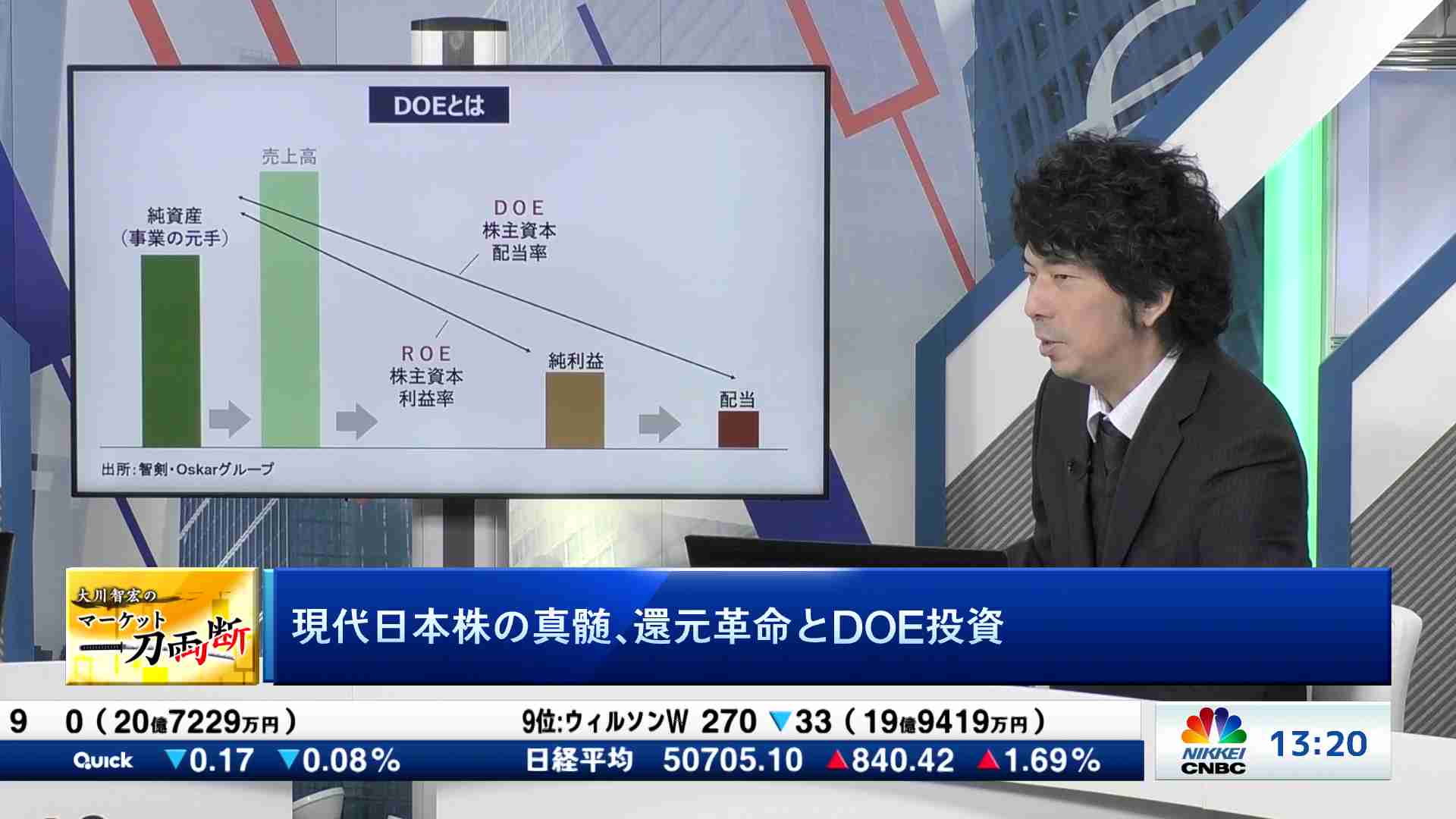 現代日本株の真髄、還元革命とDOE投資 - 大川智宏のマーケット一刀両断