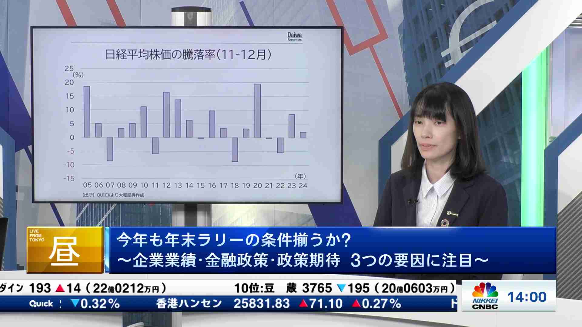 マーケット関係者解説(2025/12/04) | 日経CNBC online