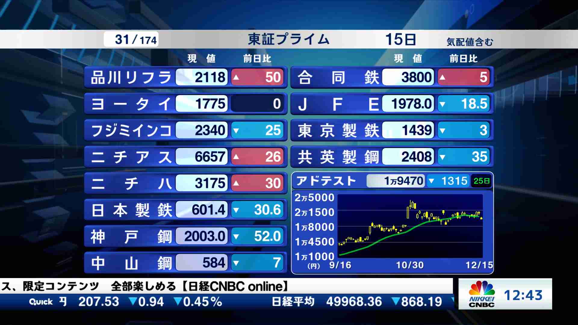 東証プライム銘柄解説(2025/12/15) | 日経CNBC online