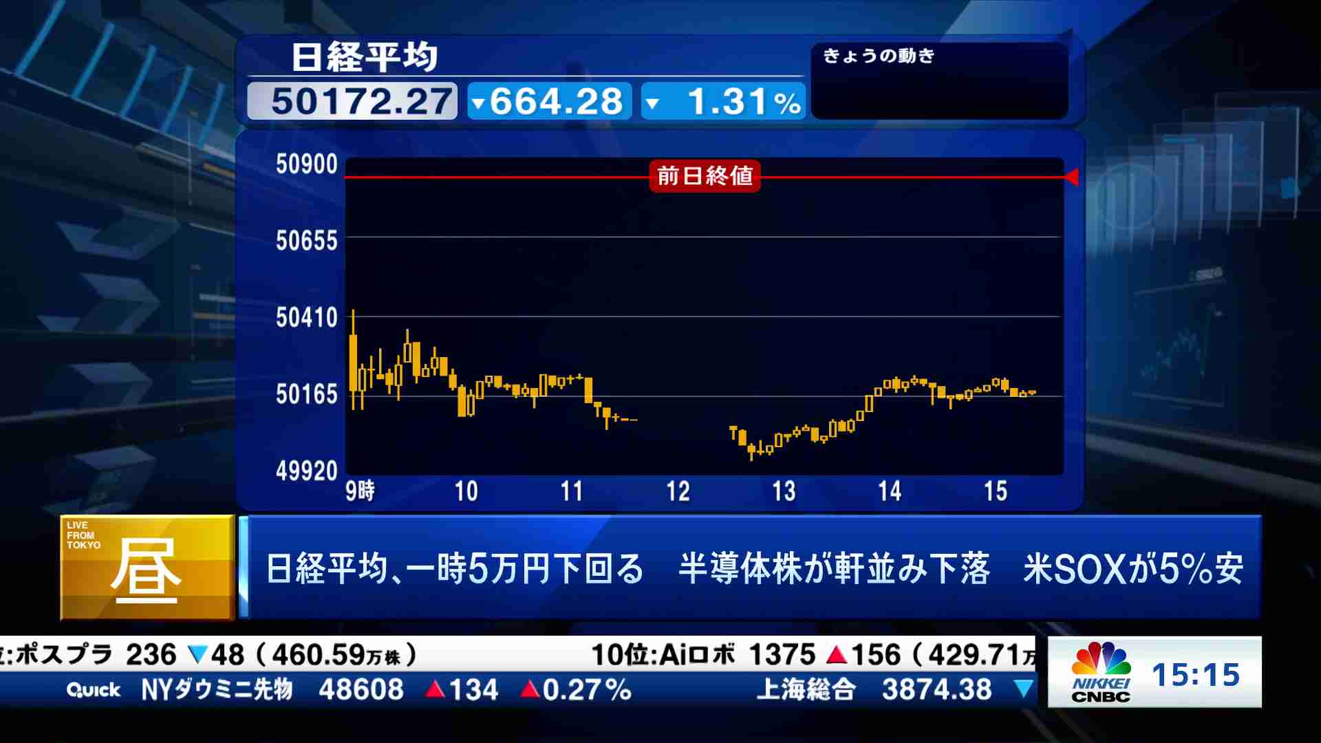 HEAD SHOT メイアンチャート 6/15 12時終了 HEAD SHOT メイアンチャート 6/15 12時終了 - メルカリ