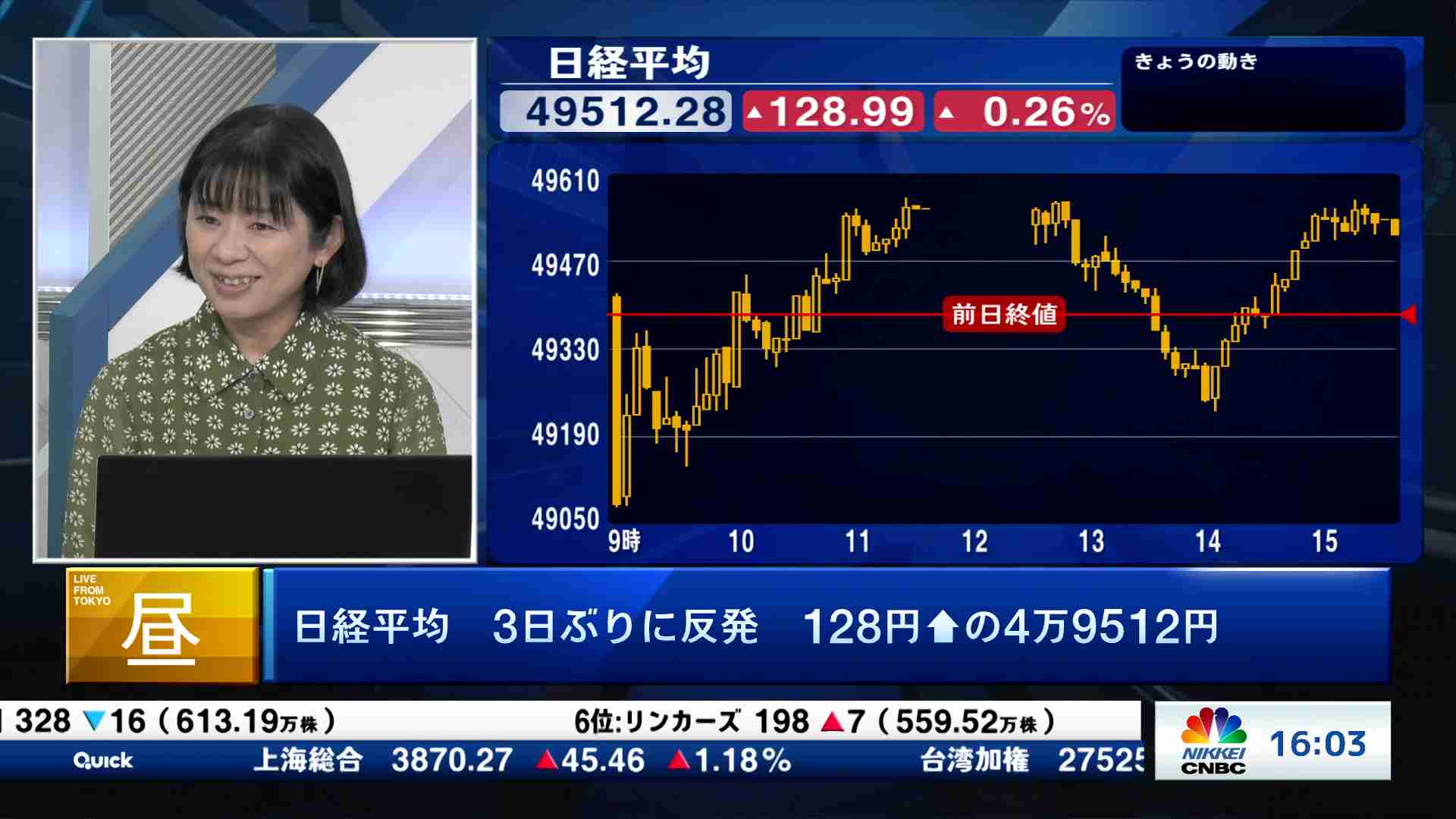 今日の振り返りと明日のポイント(2025/12/17) | 日経CNBC online