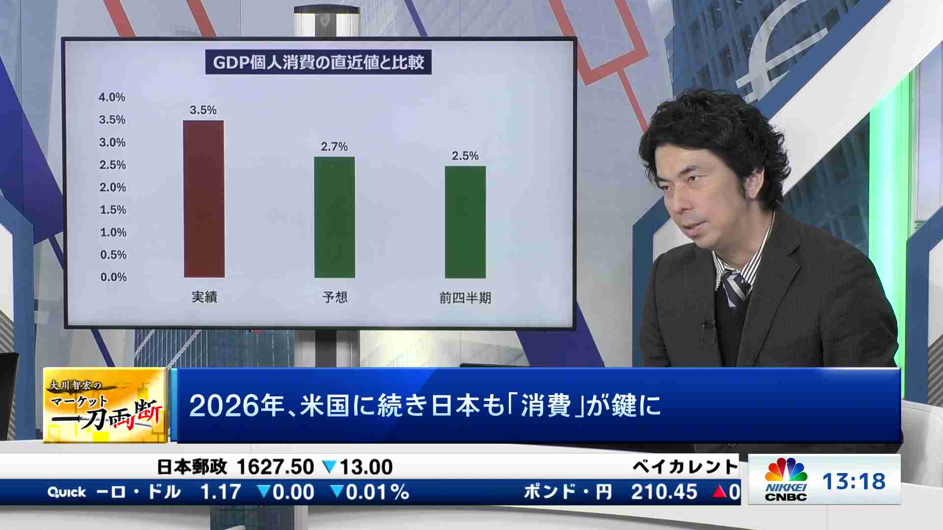 2026年、米国に続き日本も「消費」が鍵に - 大川智宏のマーケット一刀