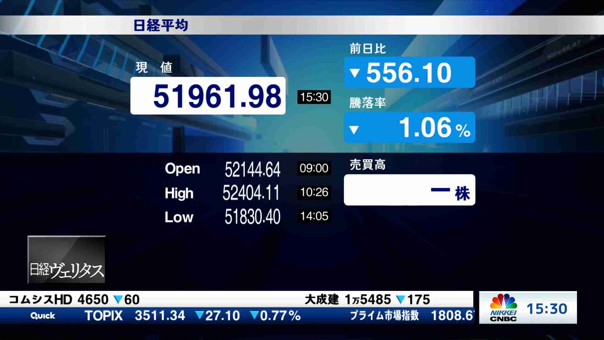 大引け解説(2026/01/07) | 日経CNBC online