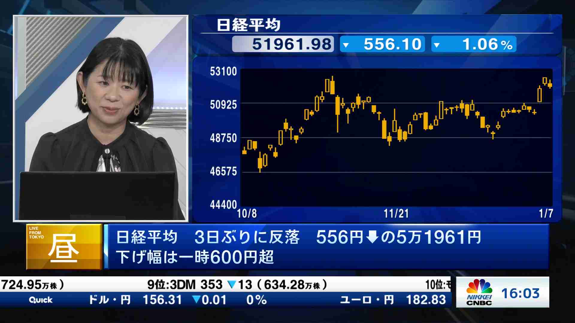 今日の振り返りと明日のポイント(2026/01/07) | 日経CNBC online