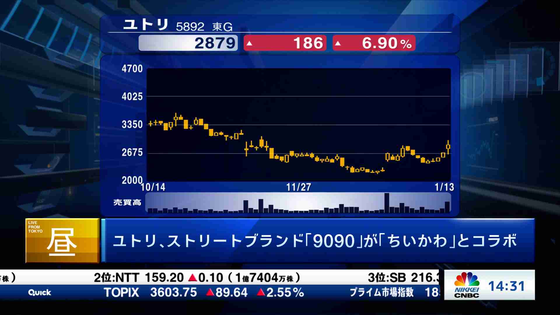 新興市場解説(2026/01/13) | 日経CNBC online