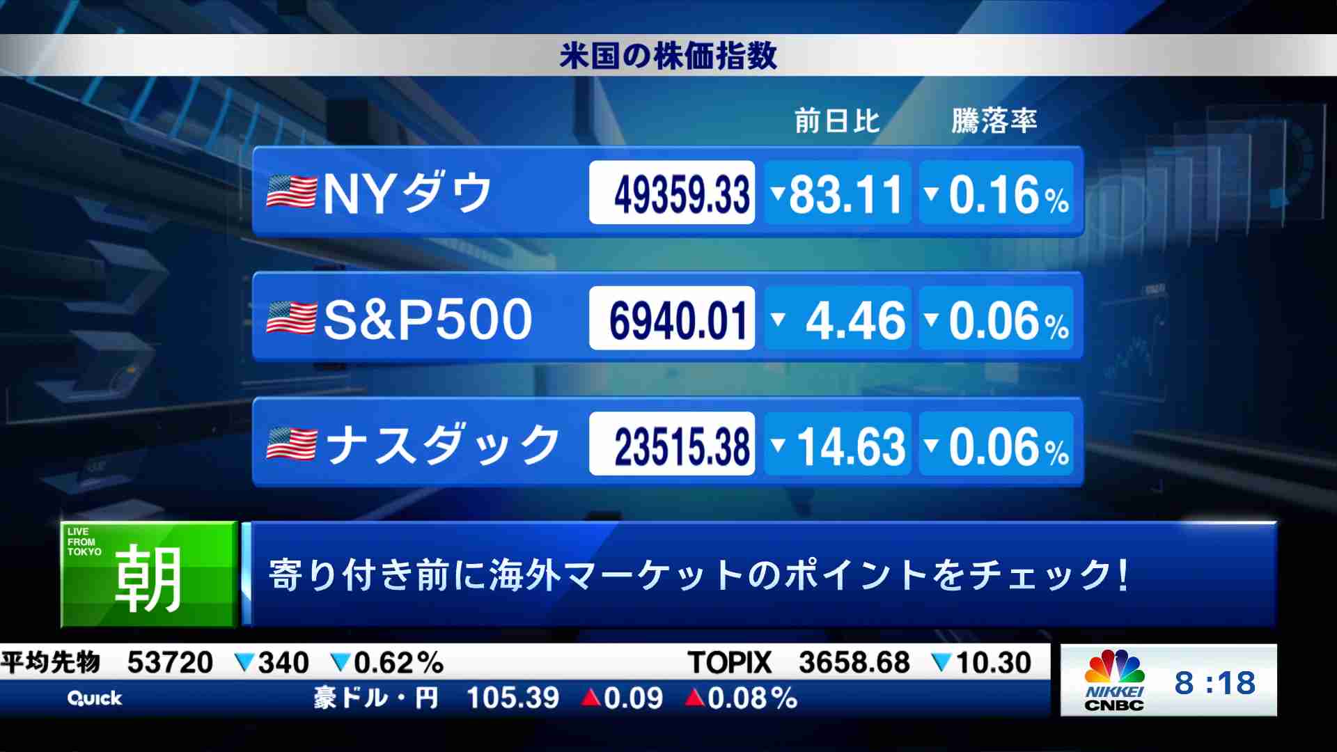 番組別動画一覧 | 日経CNBC online