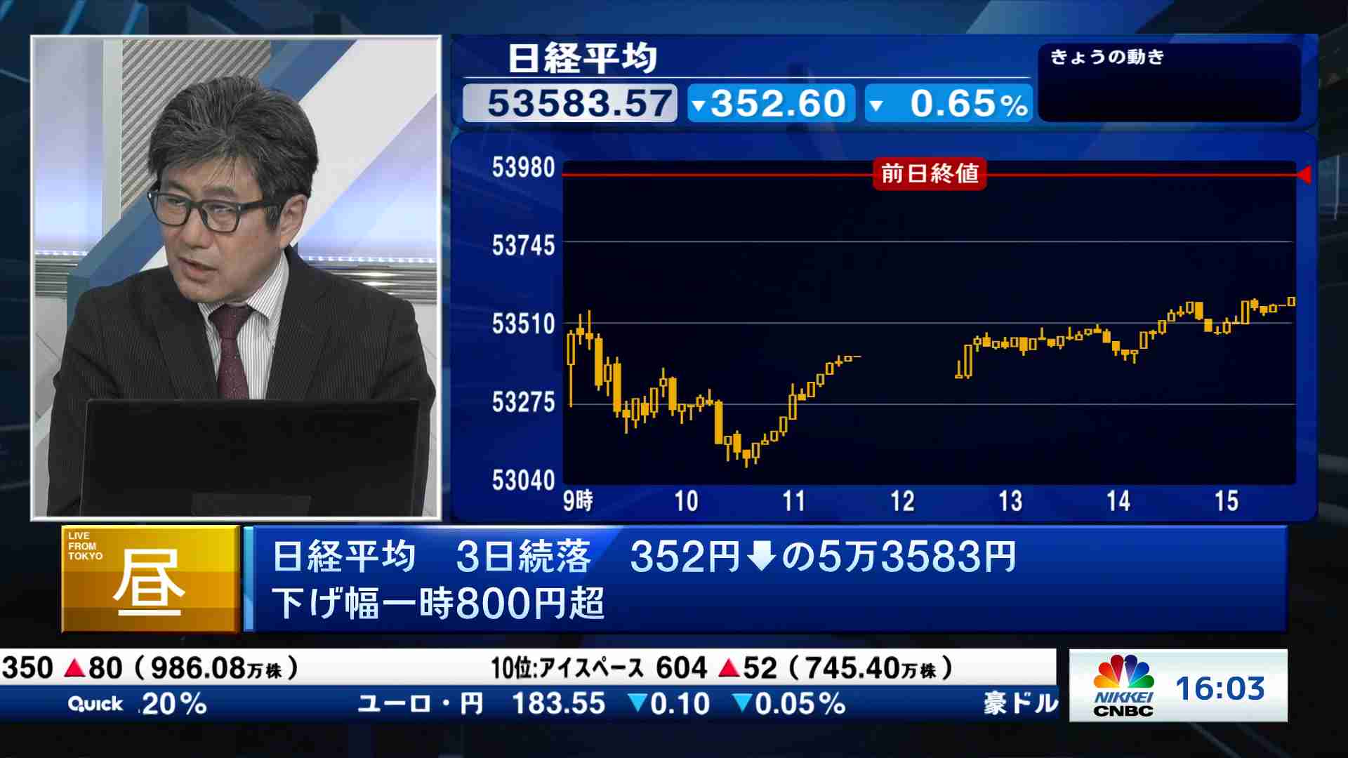 今日の振り返りと明日のポイント(2026/01/19) | 日経CNBC online