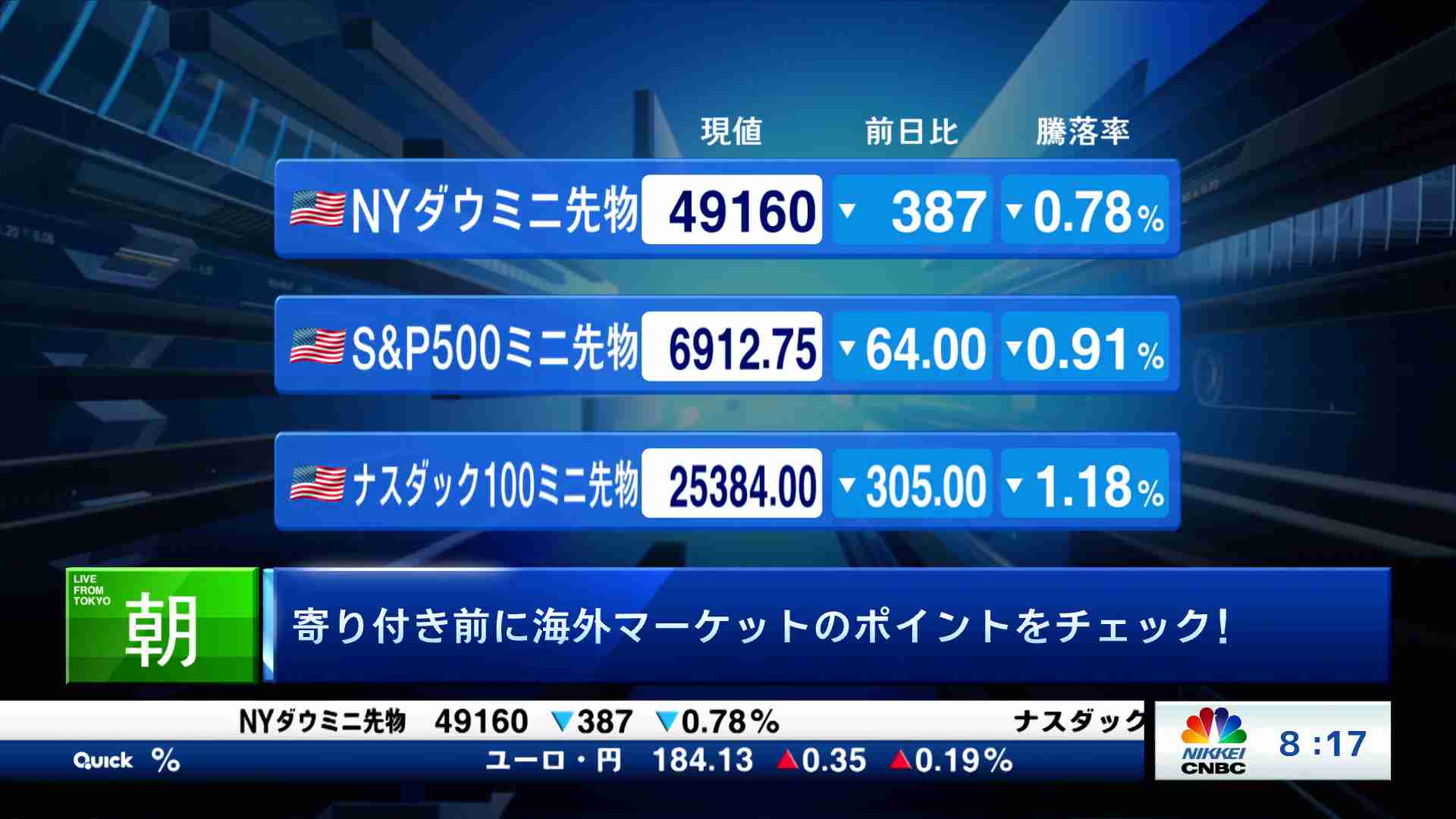 番組別動画一覧 | 日経CNBC online