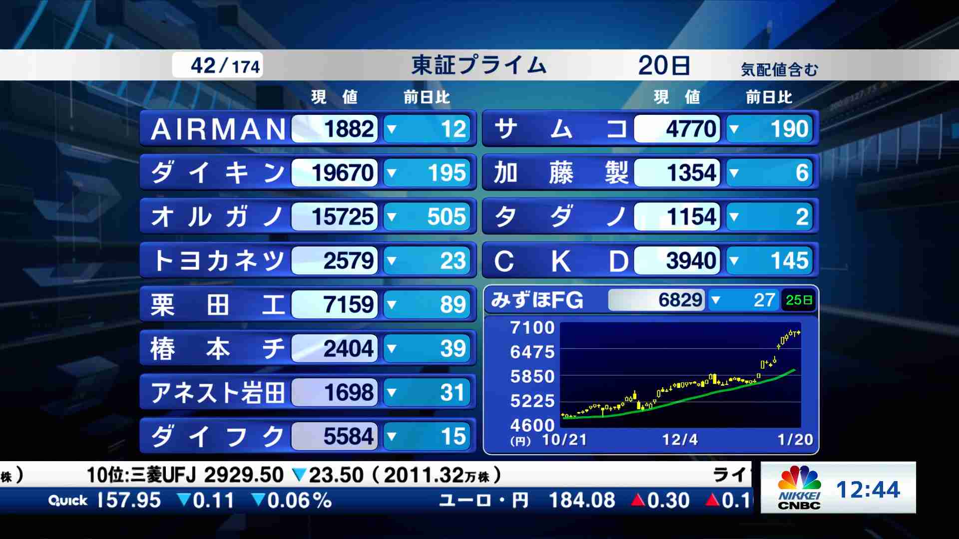 東証プライム銘柄解説(2026/01/20) | 日経CNBC online