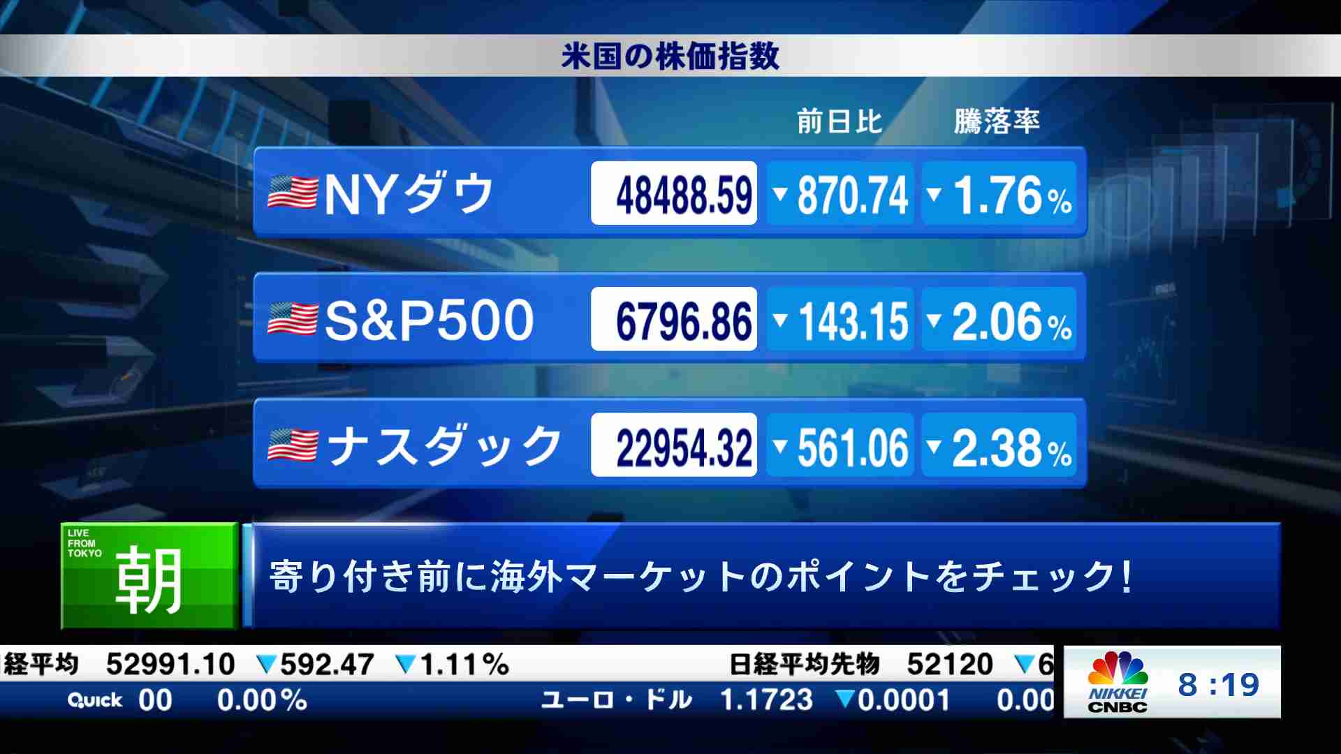 番組別動画一覧 | 日経CNBC online