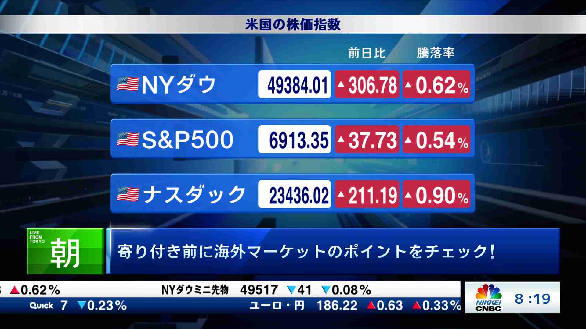 日経CNBC