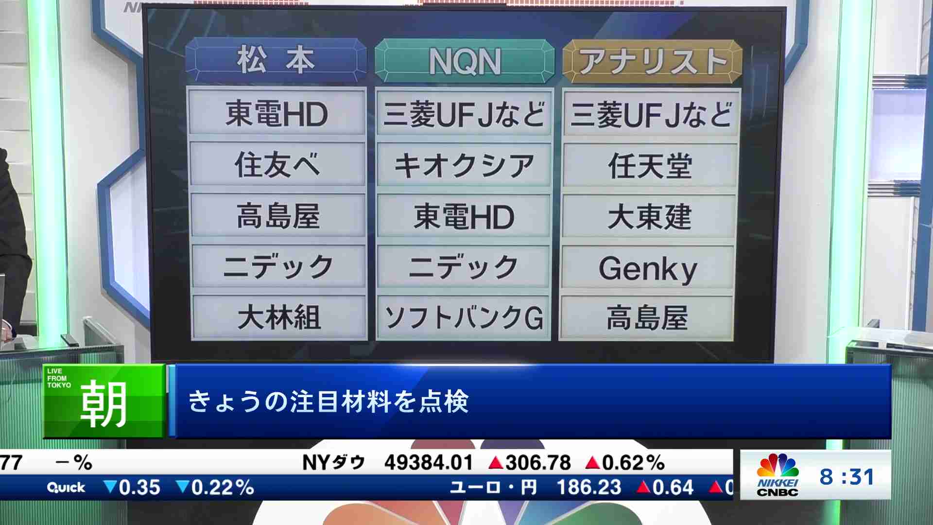 お宝とって出し(2026/01/23) | 日経CNBC online