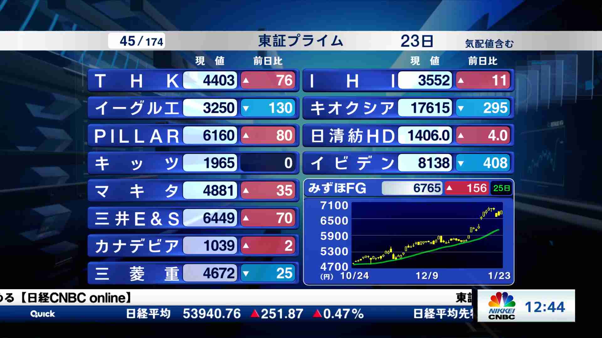 東証プライム銘柄解説(2026/01/23) | 日経CNBC online