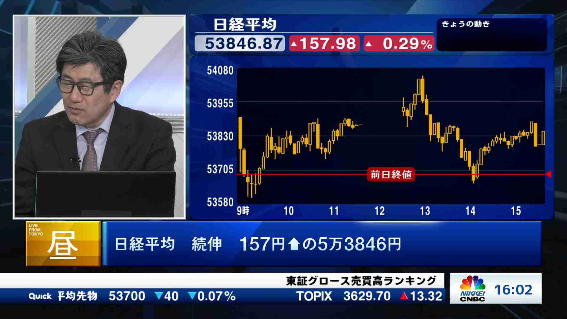 今日の振り返りと明日のポイント(2026/01/23) | 日経CNBC online