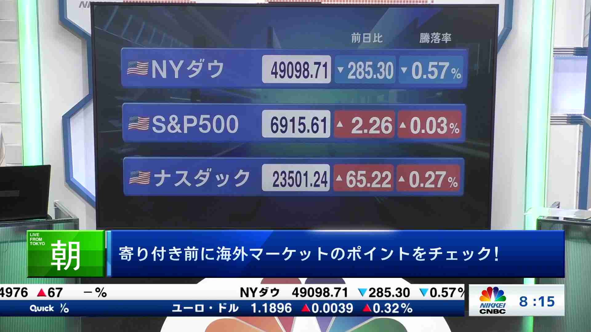 番組別動画一覧 | 日経CNBC online
