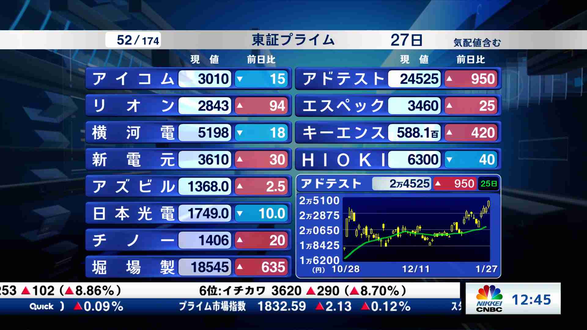 東証プライム銘柄解説(2026/01/27) | 日経CNBC online