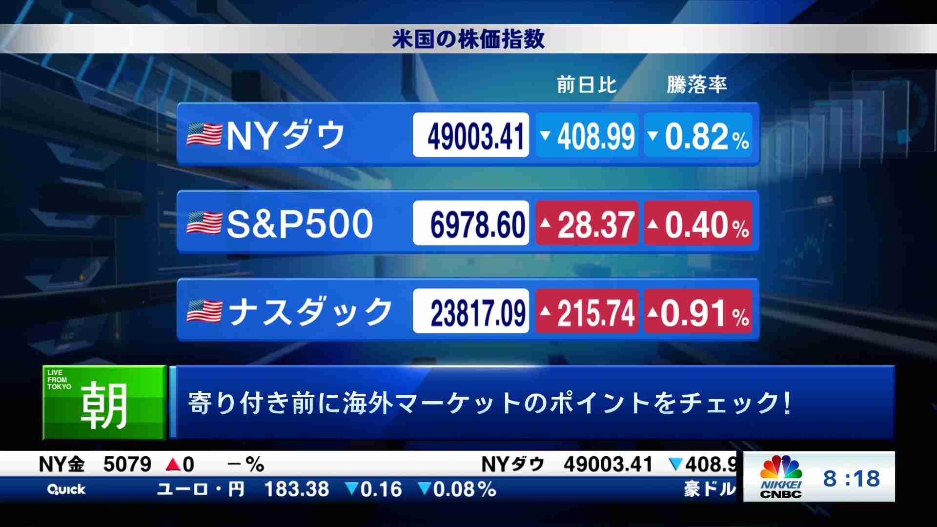 朝エクスプレス マーケット解説(2026/01/28) | 日経CNBC online