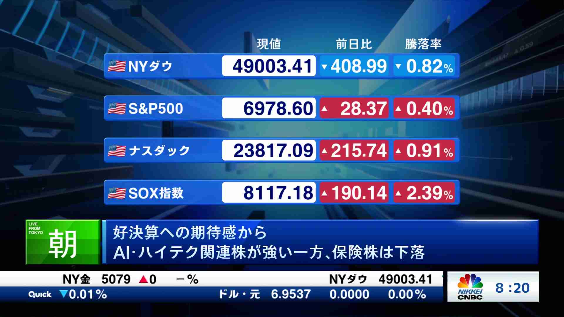 海外マーケット解説＆米国株ピックアップ(2026/01/28) | 日経CNBC online