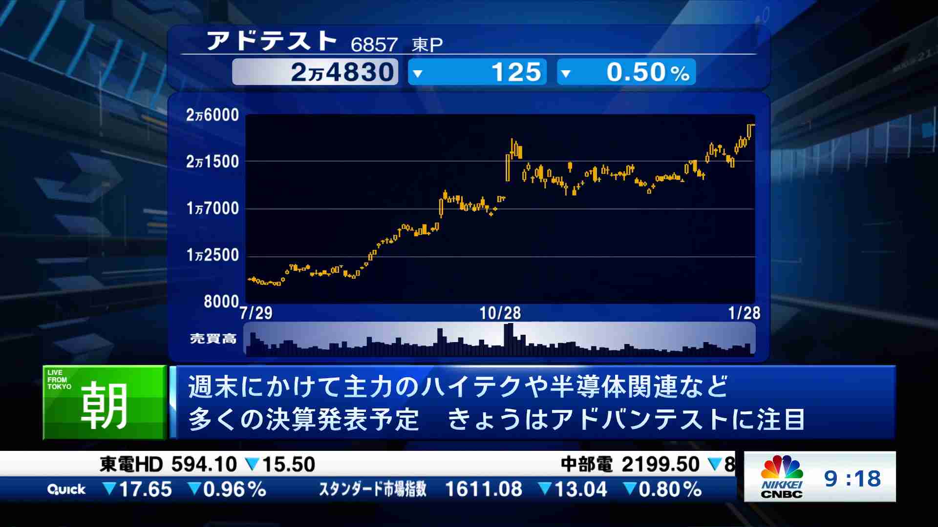 証券会社中継(2026/01/28) | 日経CNBC online