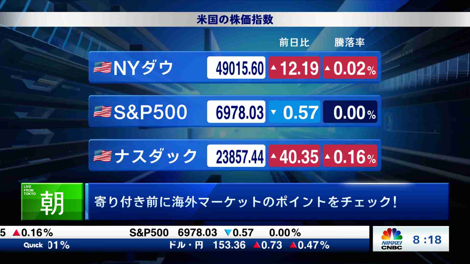 朝エクスプレス マーケット解説(2026/01/29) | 日経CNBC online