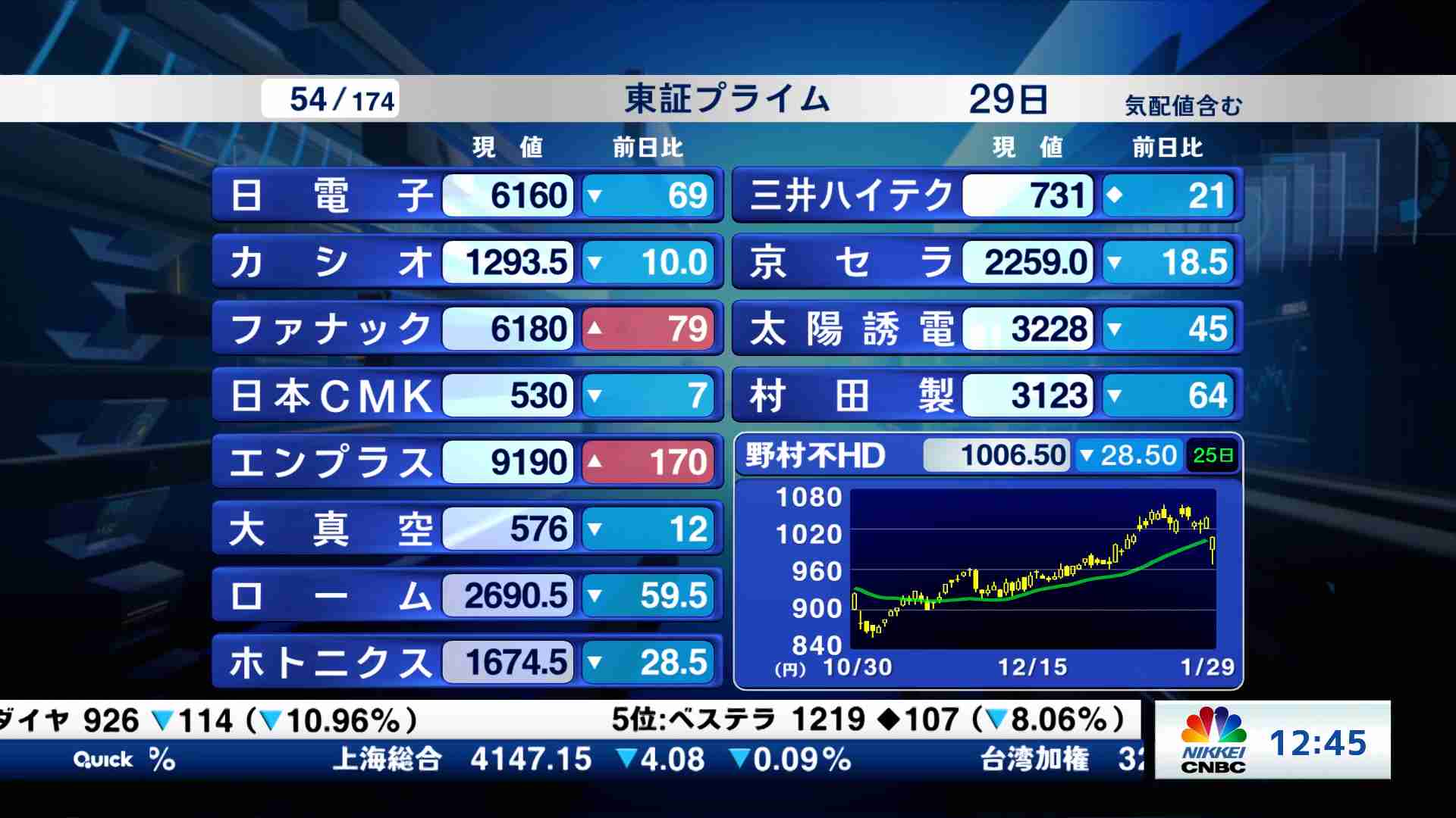 東証プライム銘柄解説(2026/01/29) | 日経CNBC online