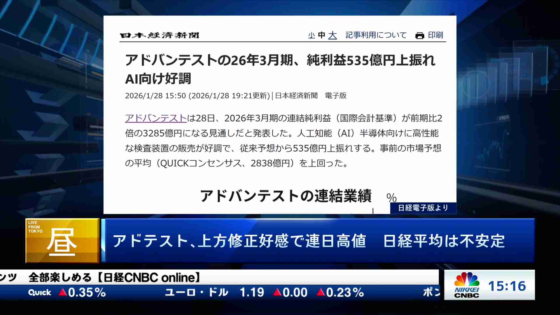 Check! ラスト15min.(2026/01/29) | 日経CNBC online