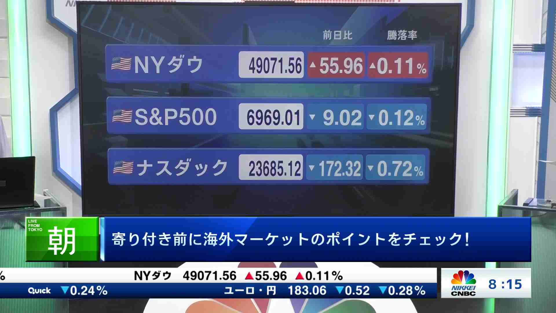 朝エクスプレス マーケット解説(2026/01/30) | 日経CNBC online