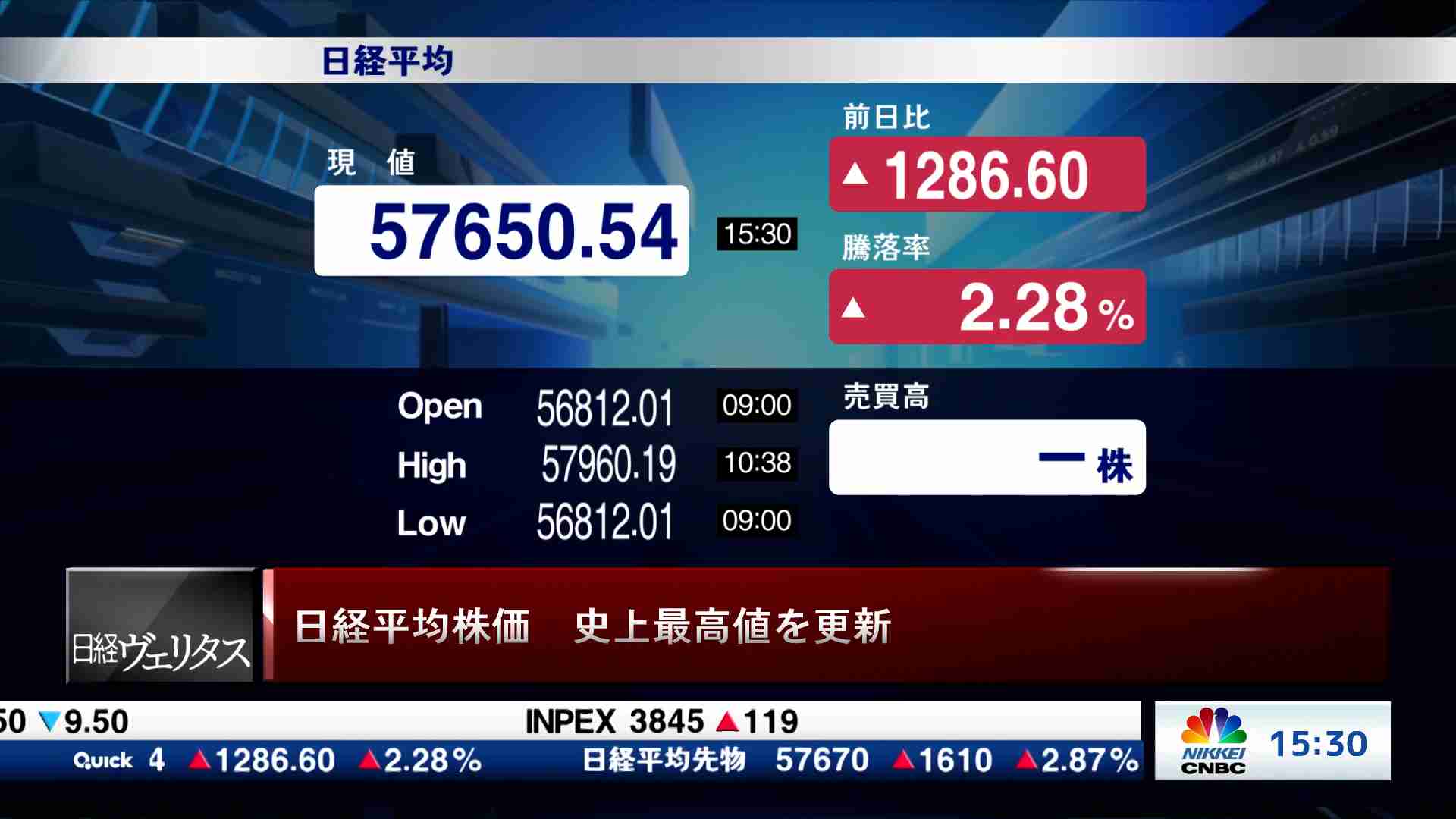 大引け解説(2026/02/10) | 日経CNBC online