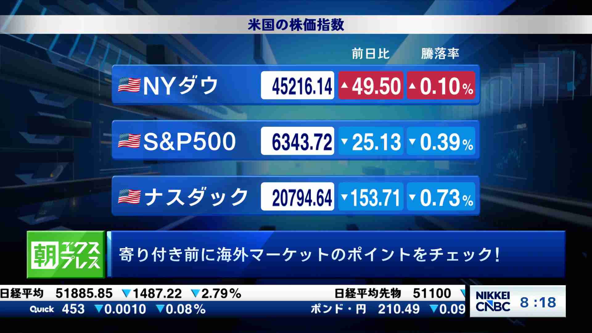 朝エクスプレス あさイチ解説(2026/03/31) | 日経CNBC online