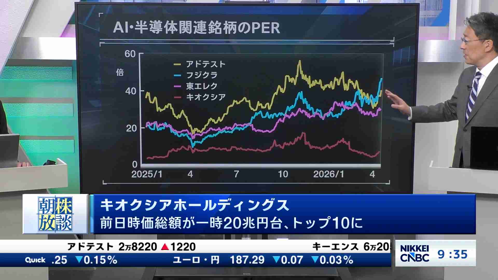 キオクシアホールディングス 前日時価総額が一時20兆円台、 トップ10に