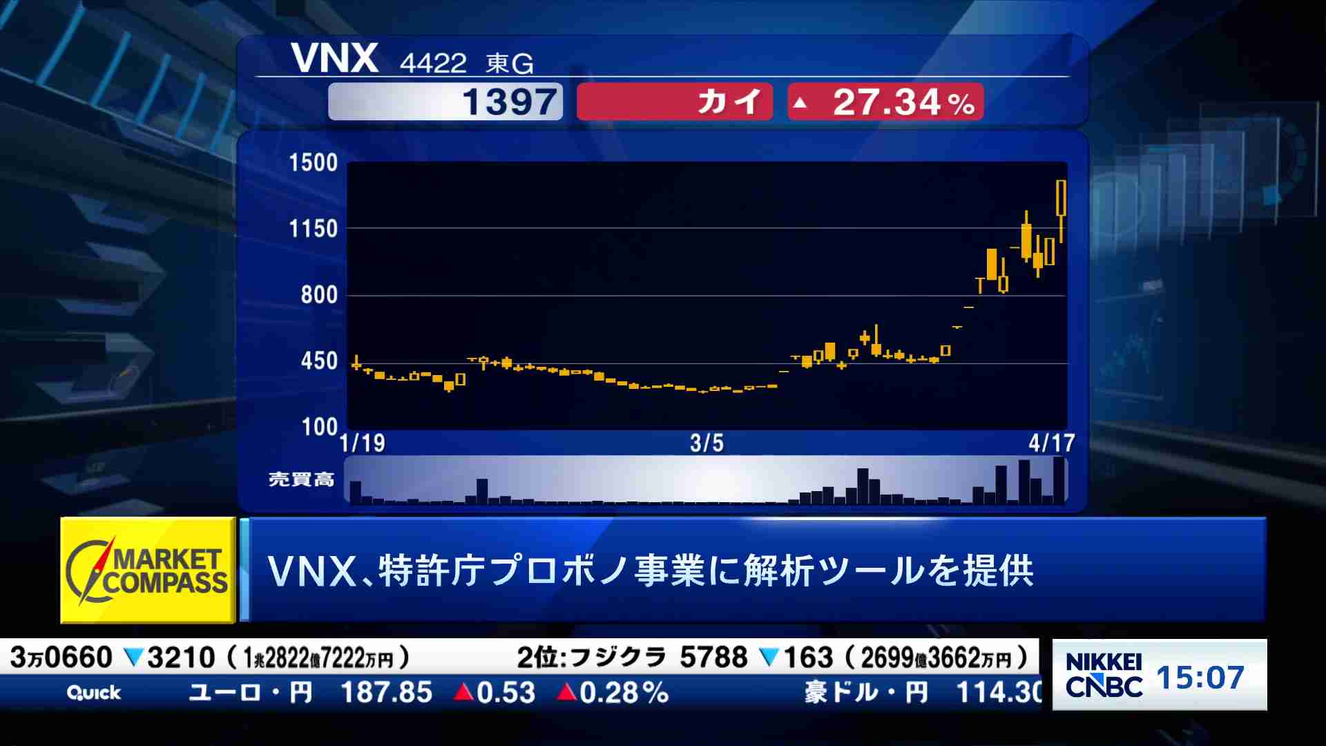 Aiロボ,VNX,グロービー,TKP,テンシャル,フロンテオ,Schoo,アクアライン