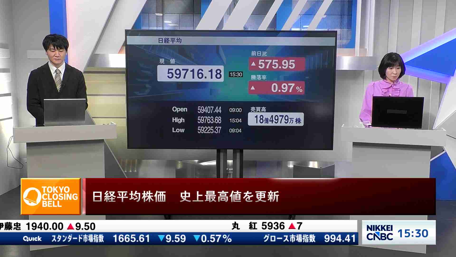 Nikkei Average Stock Chart