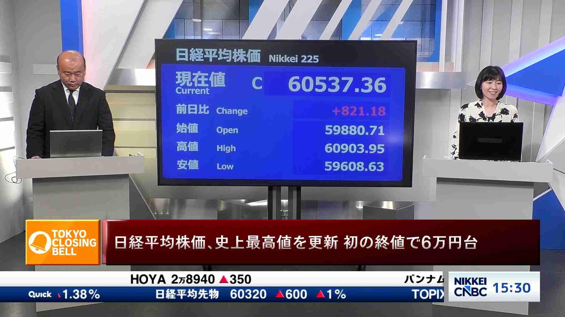 日経平均株価、終値で初の6万円台 821円18銭高の6万0537円36銭 - TOKYO