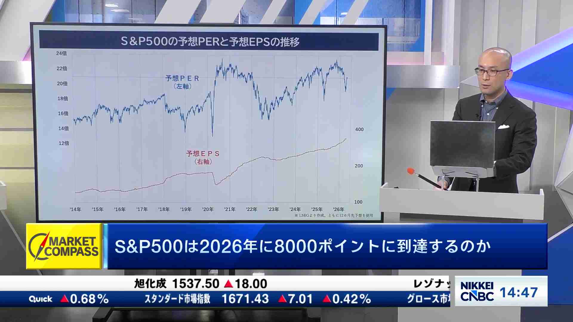 S&P500は2026年に8000ポイントに到達するのか - 教えて分かる人 | 日経