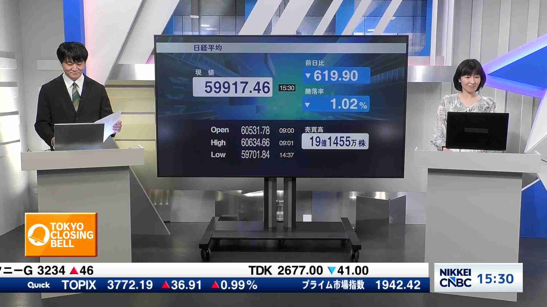 日経平均株価、終値619円90銭安の5万9917円46銭 - TOKYO CLOSING BELL