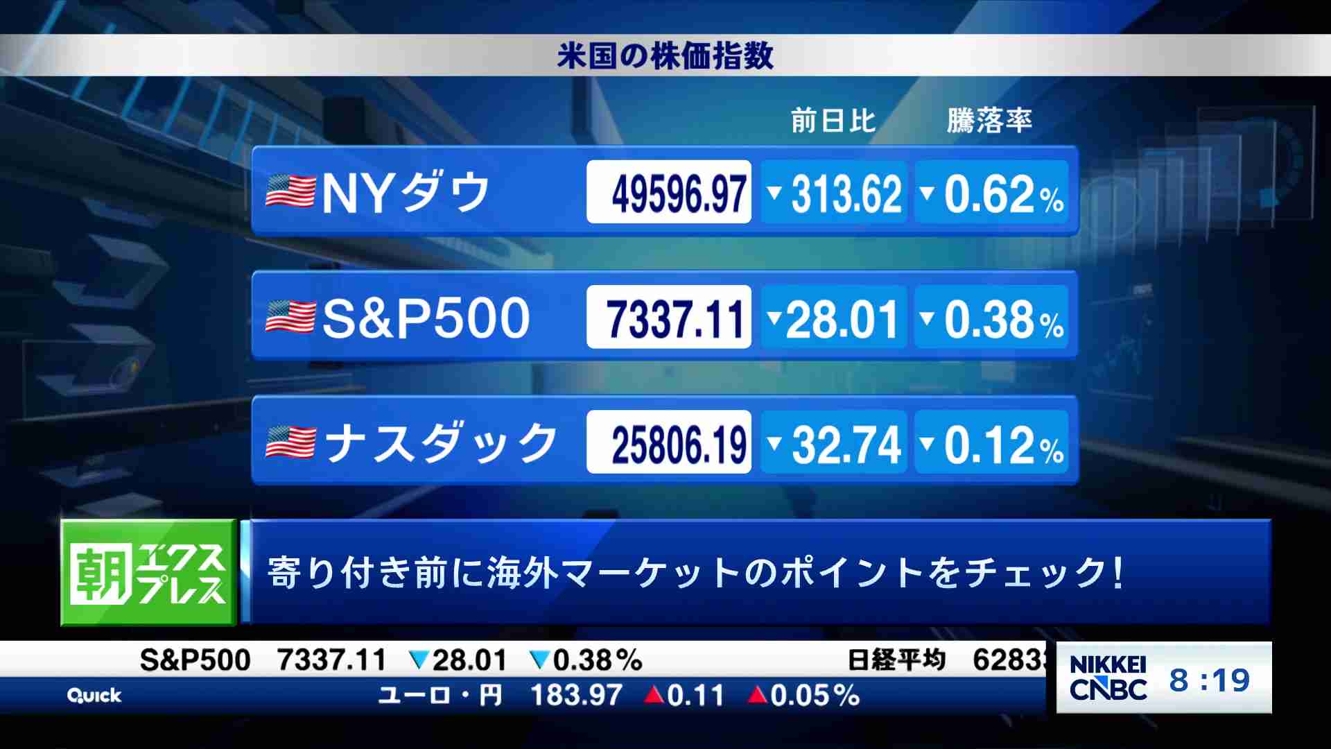 NYダウ、終値313ドル安の4万9596ドル - NY CLOSING BELL（日本語字幕版 