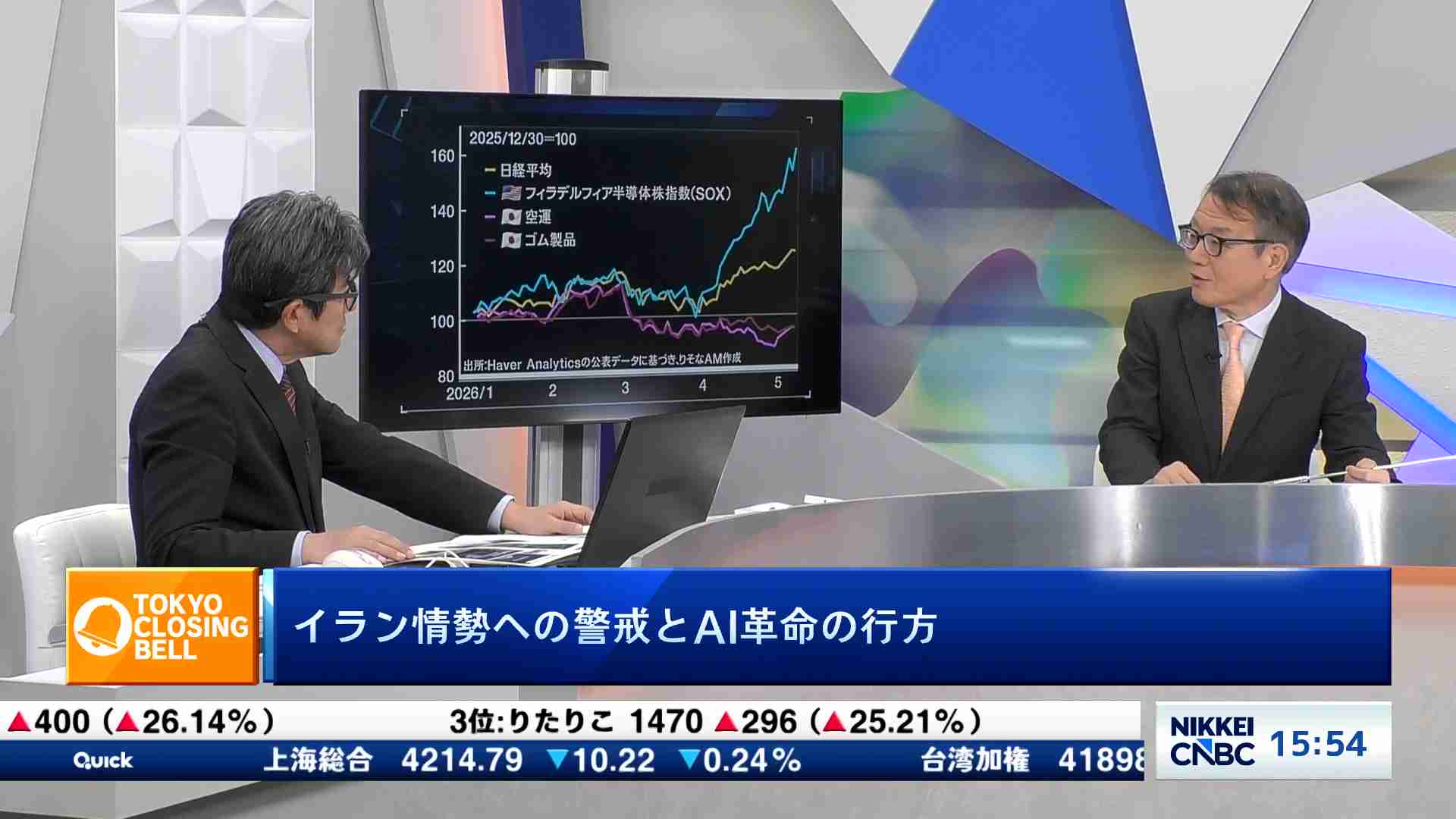 イラン情勢への警戒とAI革命の行方 - Insight | 日経CNBC online