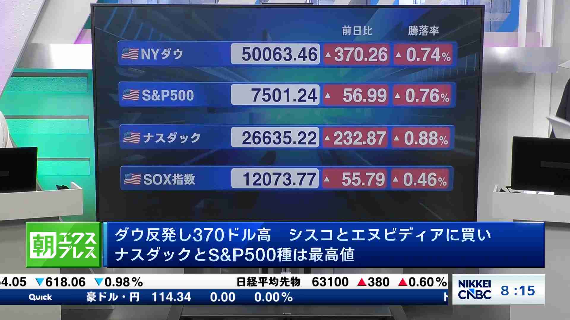 NYダウ、終値370ドル高の5万0063ドル - NY CLOSING BELL（日本語字幕版 