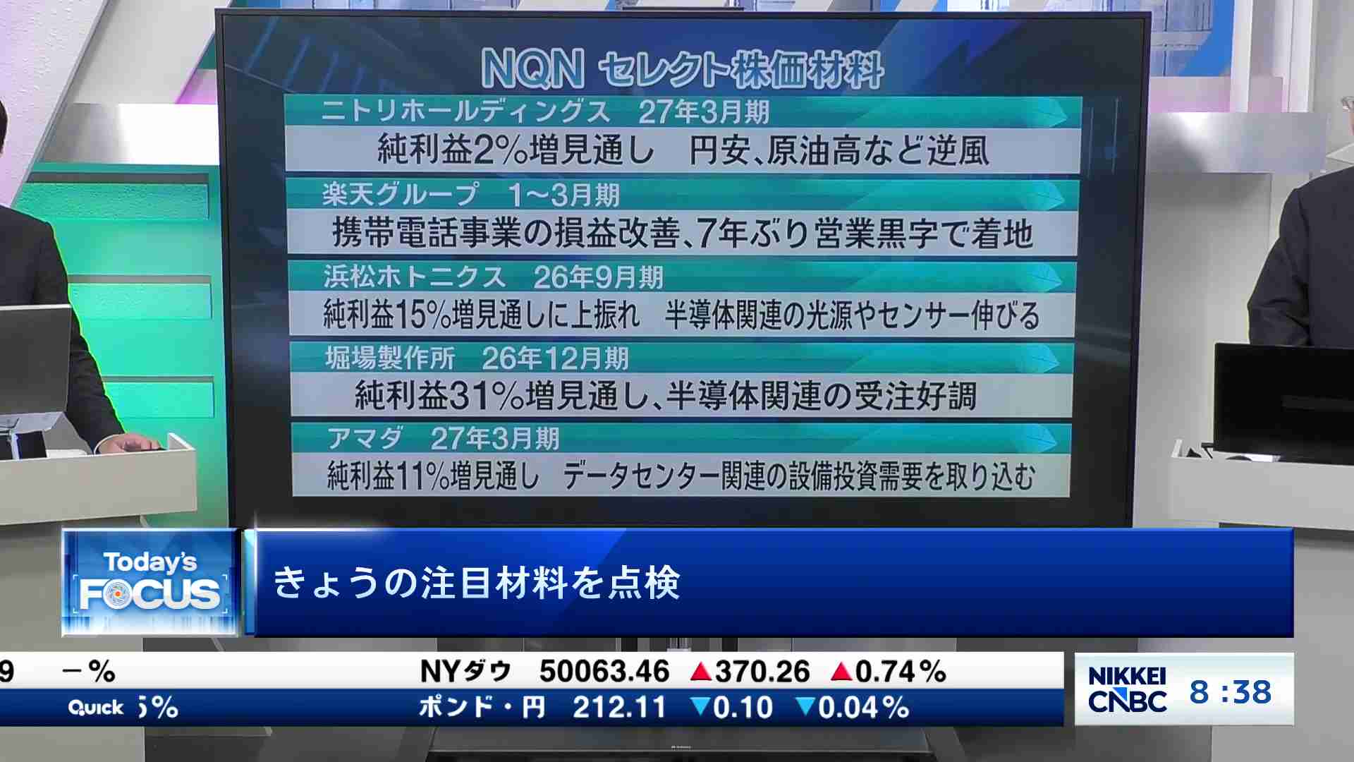 Market News