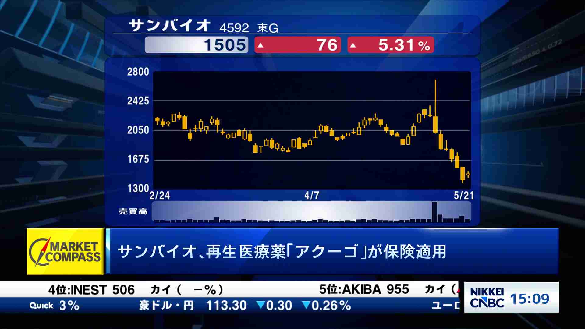 NY大引け解説(2025/04/10) | 日経CNBC online