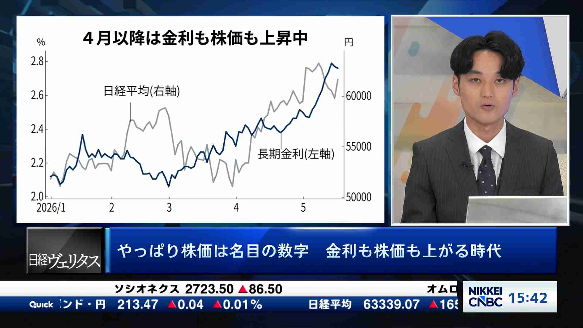 やっぱり株価は名目の数字 金利も株価も上がる時代 - ヴェリタスEYE