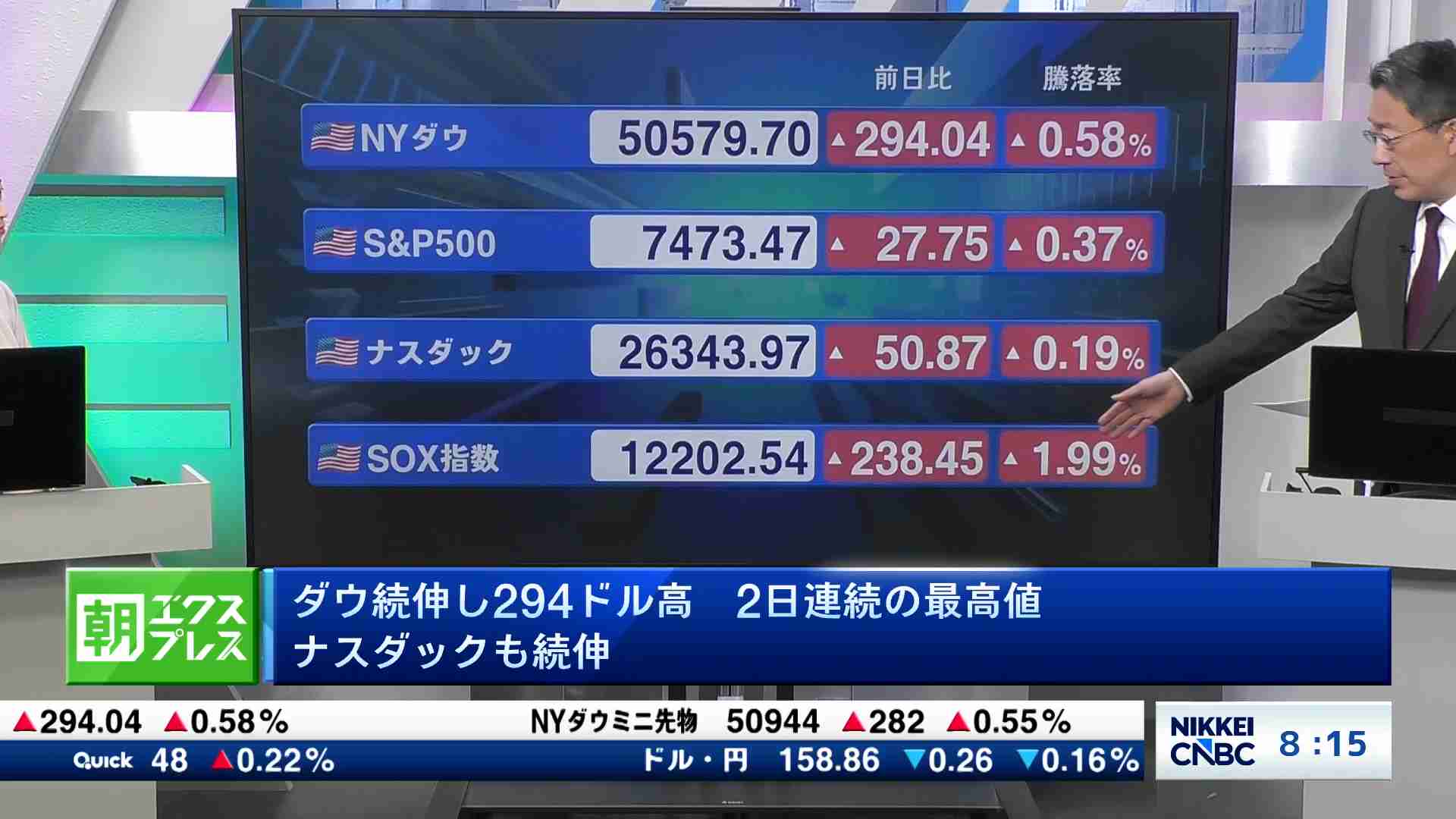 先読み東京市場】NYダウ続伸し294ドル高 2日連続の最高値 ナスダックも 